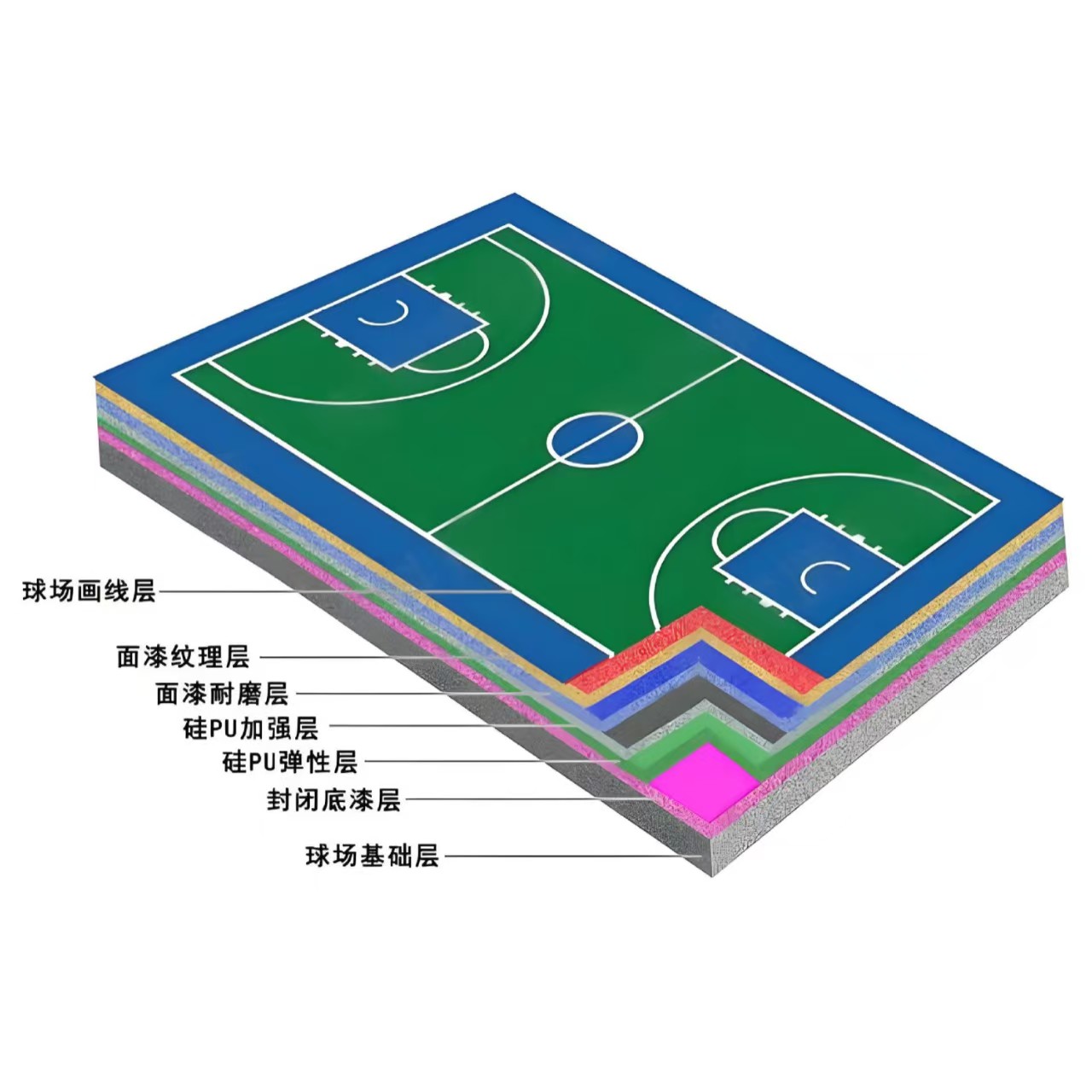 铜川市硅PU材料硅PU球场 - 推荐